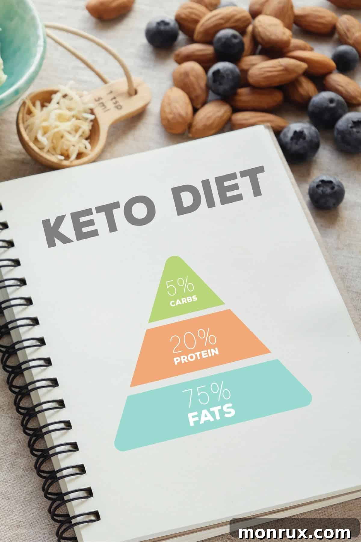 notebook on a table that says keto diet on the cover.