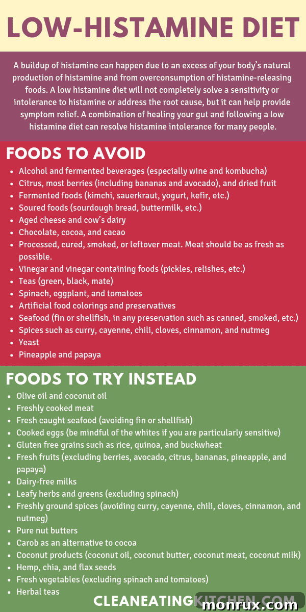 Infographic illustrating a low histamine diet food list, showing foods to eat and avoid.