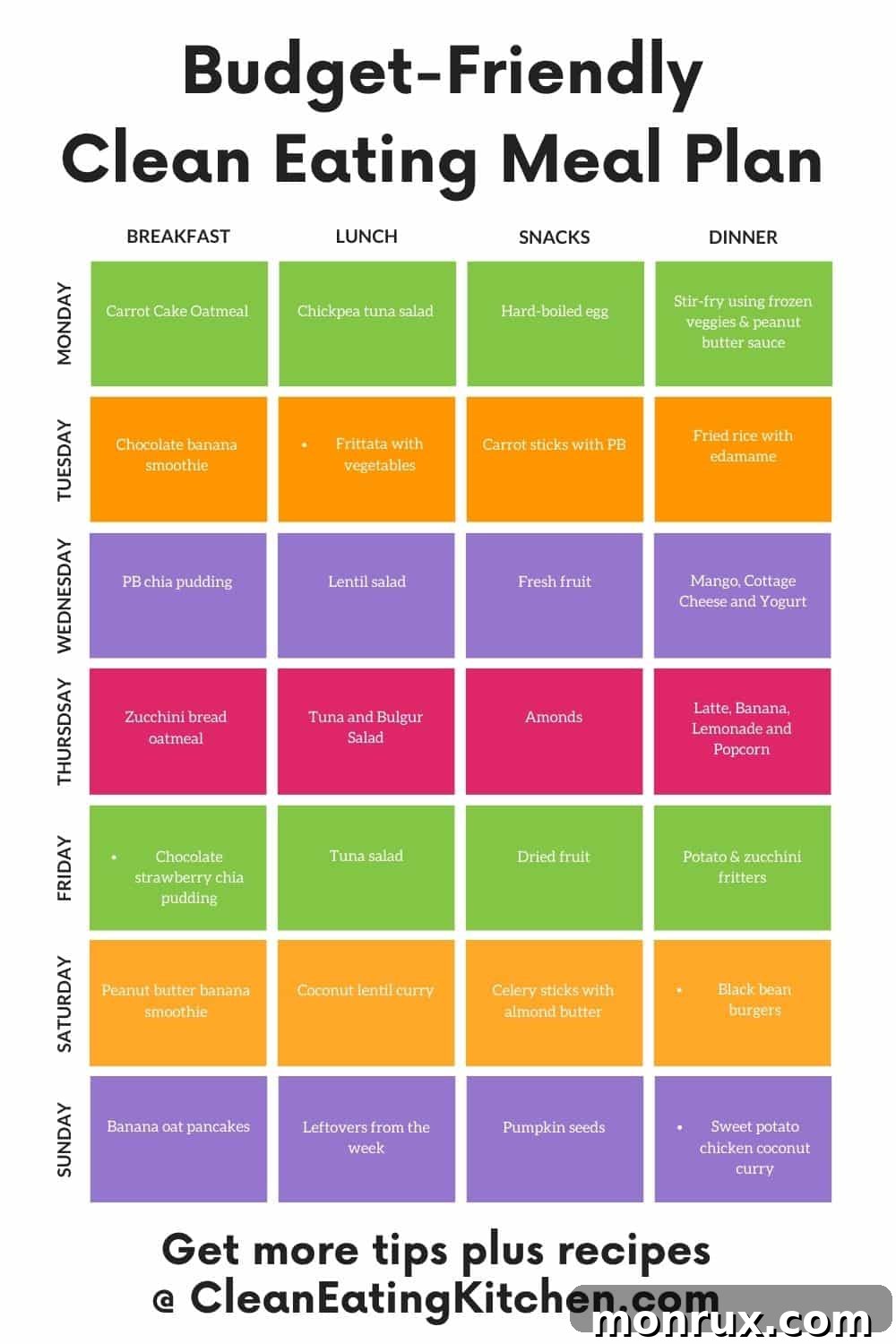 A visual representation of a budget-friendly weekly meal plan, highlighting organized and healthy food choices.