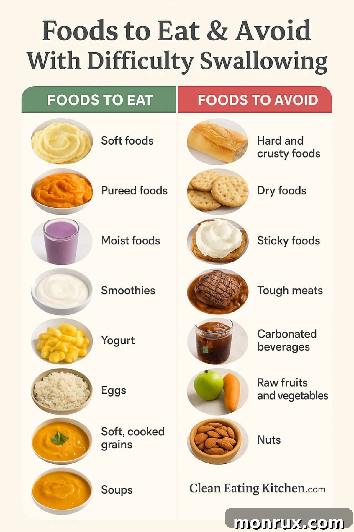 Infographic illustrating foods to avoid and foods to eat with dysphagia.