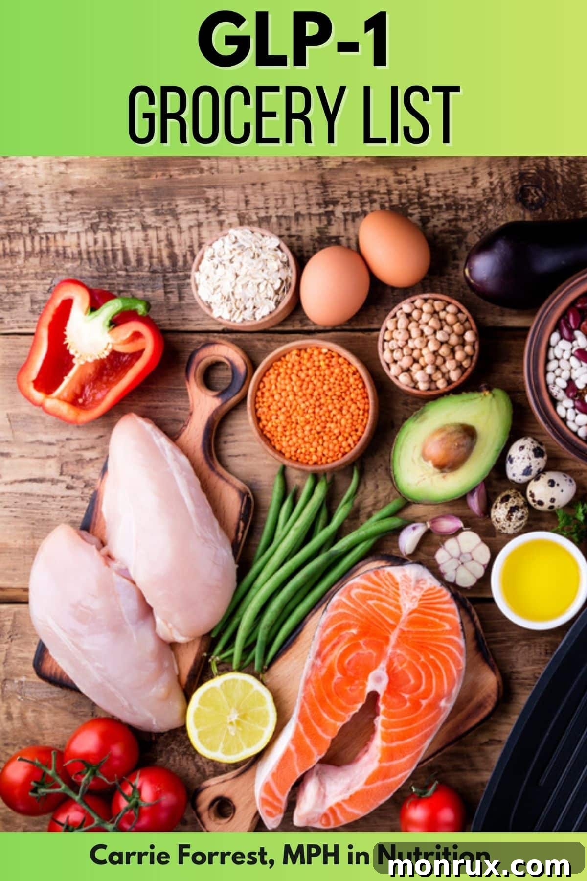 glp1 grocery list infographic.